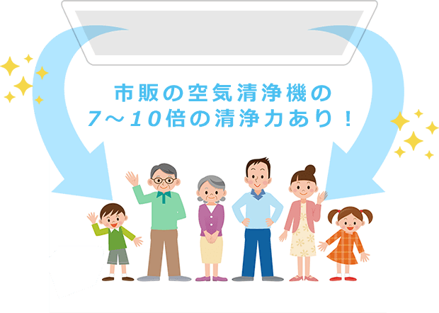 写真 市販の空気清浄機の7～10倍の清浄力あり！